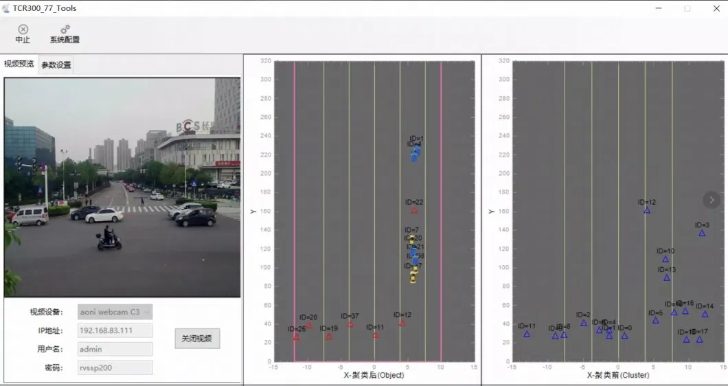 77GHz Millimeter Wave Radar Sensor for Traffic Speed Monitoring, Gate Speed Control