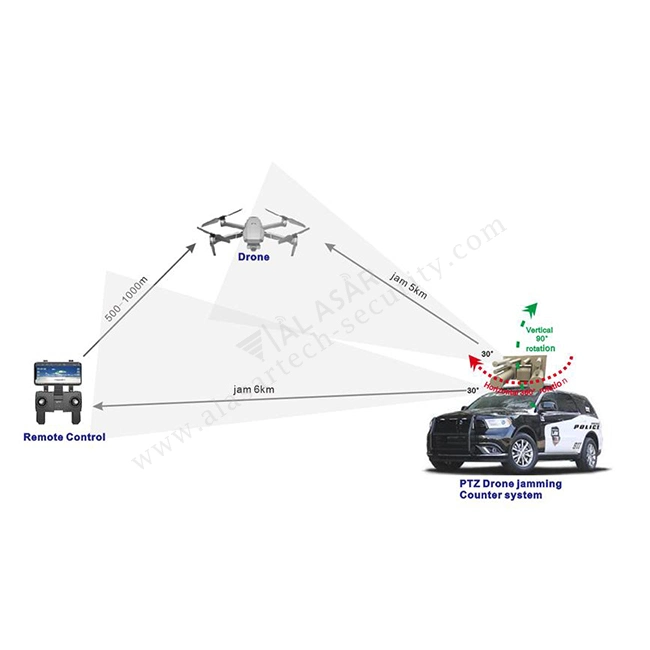 Vehicle-Mounted Pan-Tilt Stationary Drone Jammer Counter-Measure System
