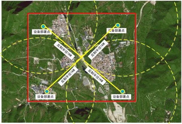 Radar of Anti-Drone System