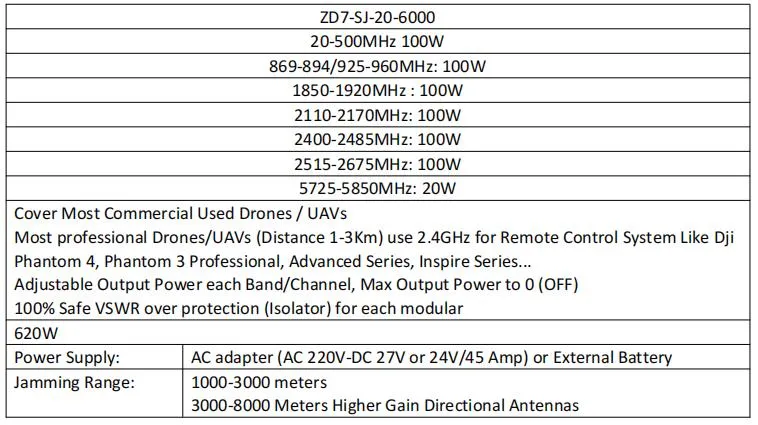 Anti Drone Uav Automatic Detection and Jamming Jammer System