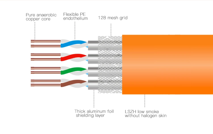 UTP SFTP Cable Fluke 305m/500m Free Shipping Network Communication LAN Copper Cable RJ45 CAT6A Cat7 Cat8