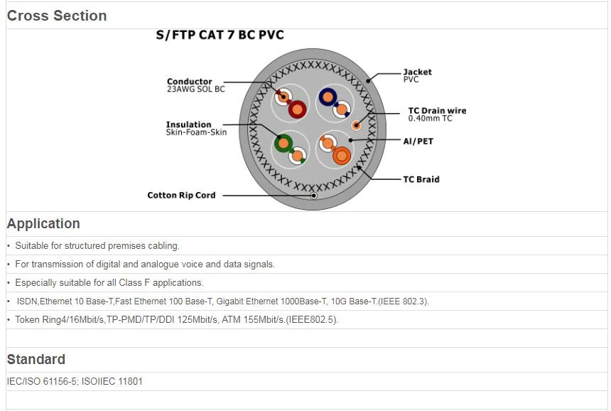 UTP SFTP Cable Fluke 305m/500m Free Shipping Network Communication LAN Copper Cable RJ45 CAT6A Cat7 Cat8