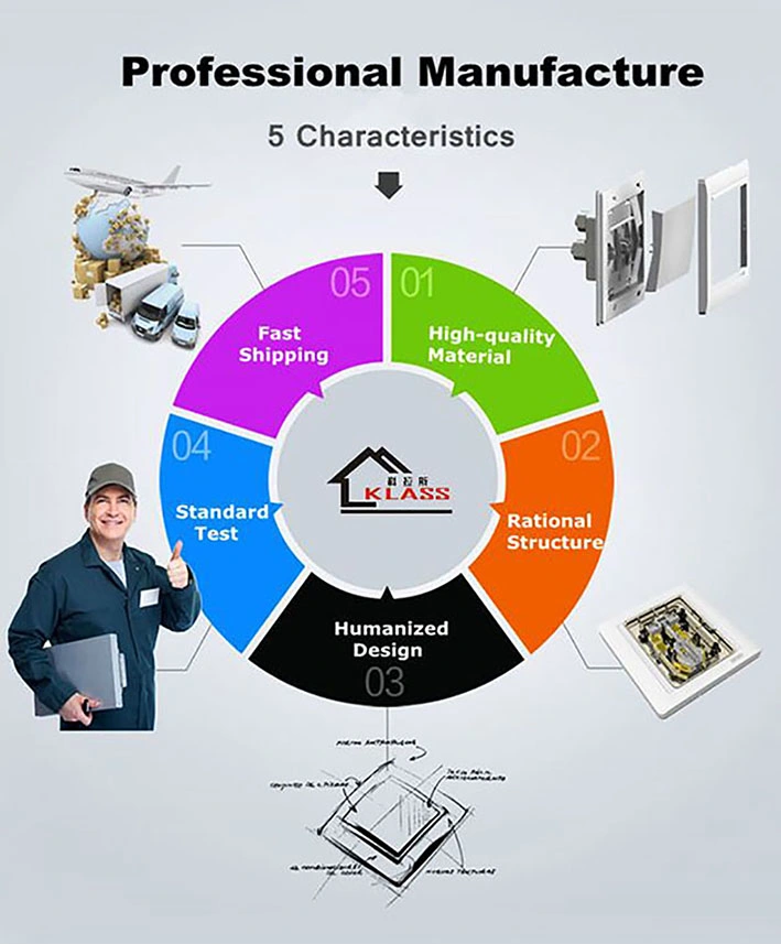 British Style RJ45 Data Wall Socket Outlet