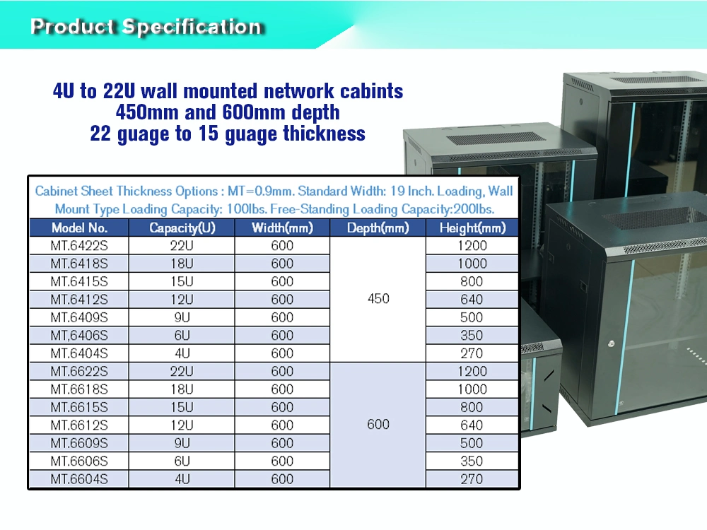 Best Price Patch Panel 19 Inch 18u Network Racks for Small Factory