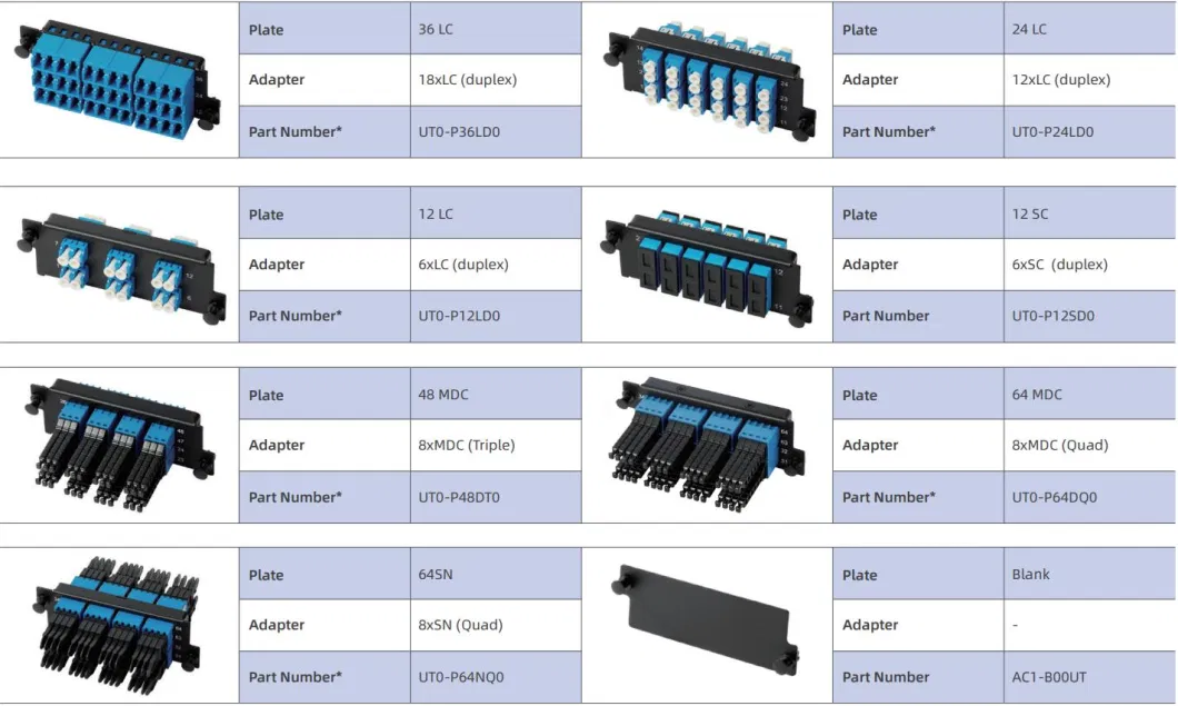 Ultrax 24 Fibers, LC Duplex Port Adapter Panel Plate for Flangeless Adapters, #F0002