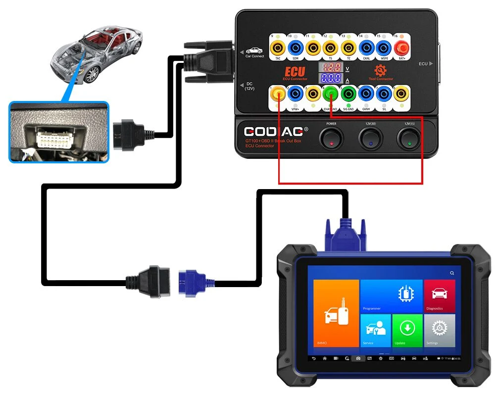 Godiag Gt100+ Gt100 PRO Obdii Breakout Box ECU Bench Connector with Electronic Current Display