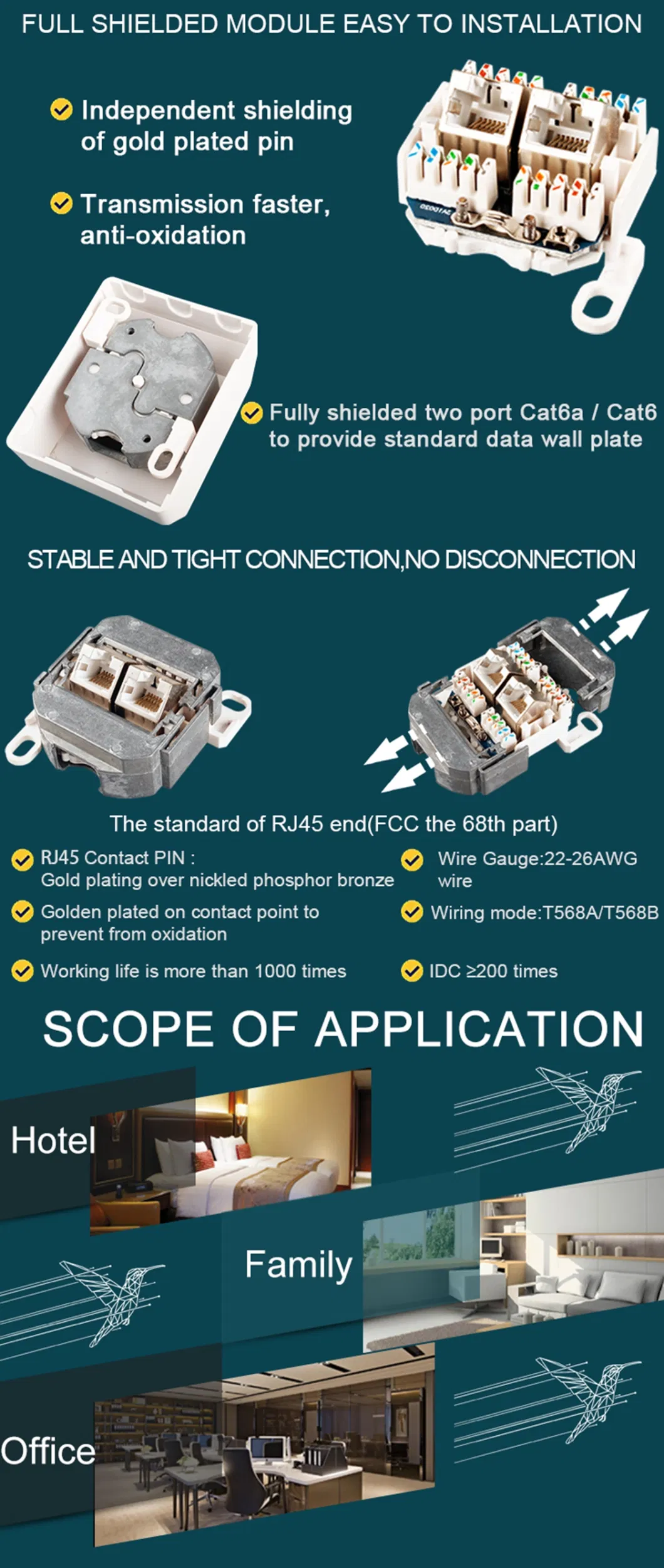 Gcabling Germany 2ports Shielded Keystone Jack Data Cat5 Cat5e RJ45 Outlet Surface Mount Faceplate