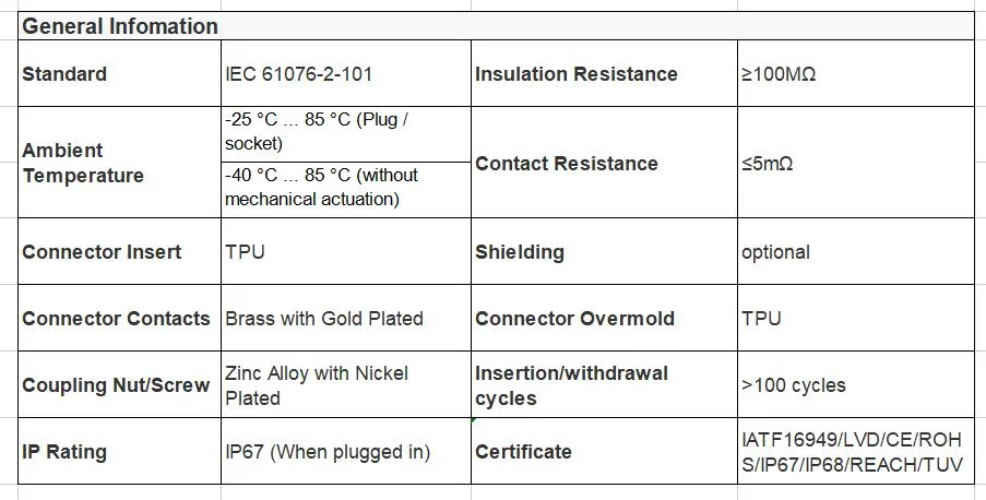 M12 4 Pins with RJ45 Electrical Connector