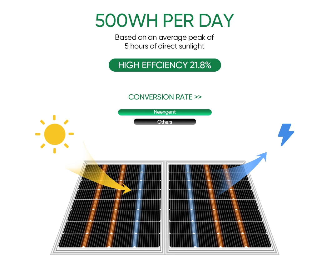 Sunpal Solar Panels 50W 90 Watt with Cables and Mc4 Connectors Price