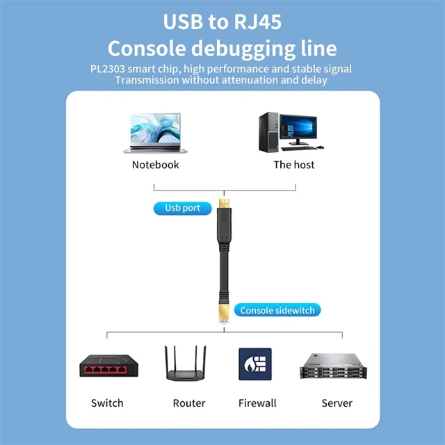 USB to RJ45 Console Cable RS232 Serial Adapter Cable for Laptop Computer Cisco Router USB Rj 45 8p8c Converter Console Cable