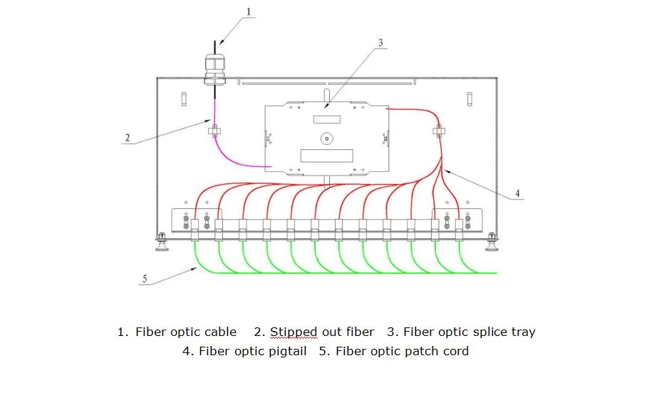 1u 19&prime; &prime; 48LC Duplex Fiber Optic Patch Panel Cable Managment with Slide Railway