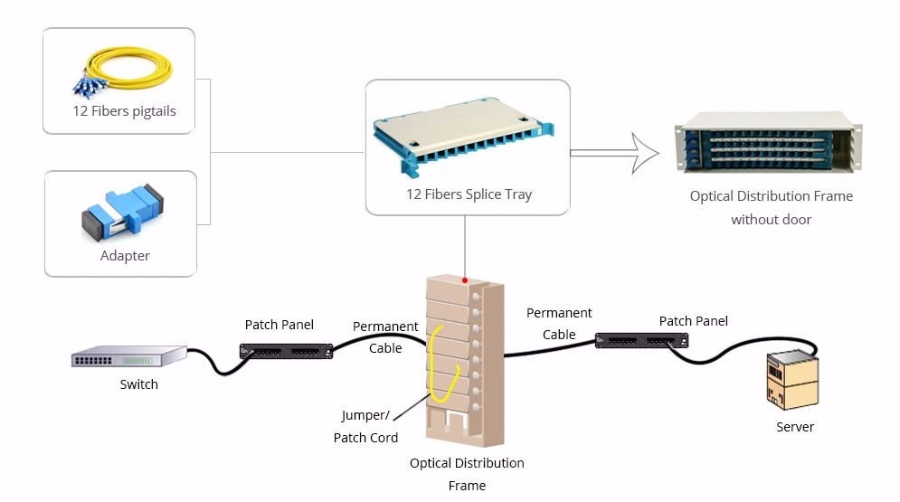 Indoor Fiber Optical Distribution Frame Patch Panel Power Distribution ODF Box