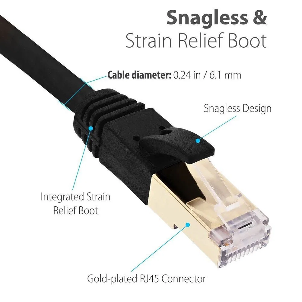 Ethernet Cable RJ45 Cat7 LAN Cable UTP Rj 45 Network Cable for CAT6 Compatible Patch Cord for Modem Router Cable Ethernet