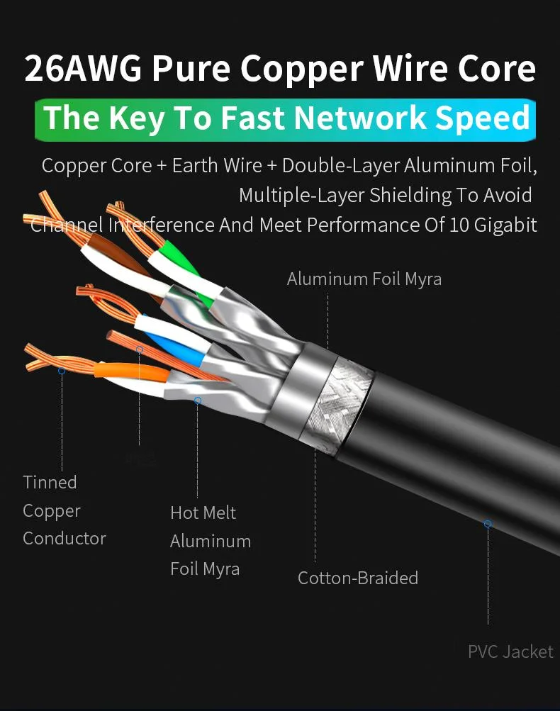 Ethernet Cable RJ45 Cat7 LAN Cable UTP Rj 45 Network Cable for CAT6 Compatible Patch Cord for Modem Router Cable Ethernet