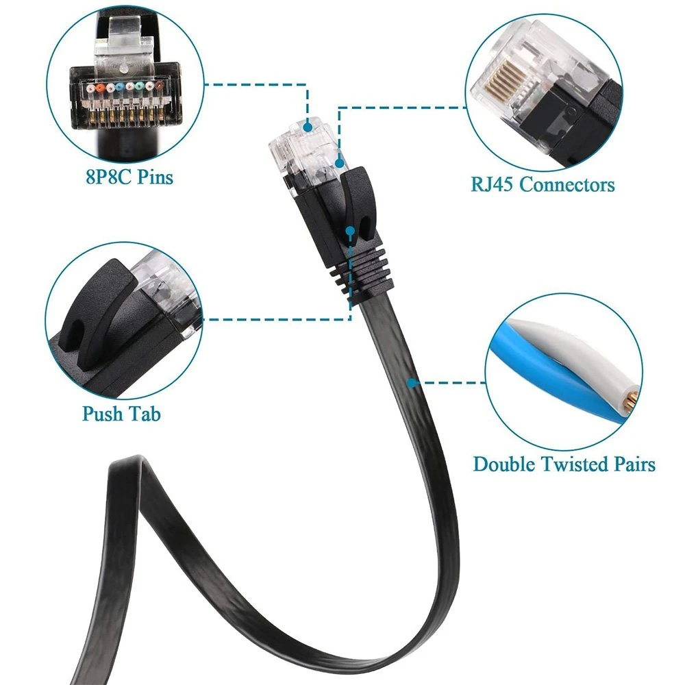 Flat Ethernet Cable - Cat7 RJ45 Patch Cord with SSTP Shielding
