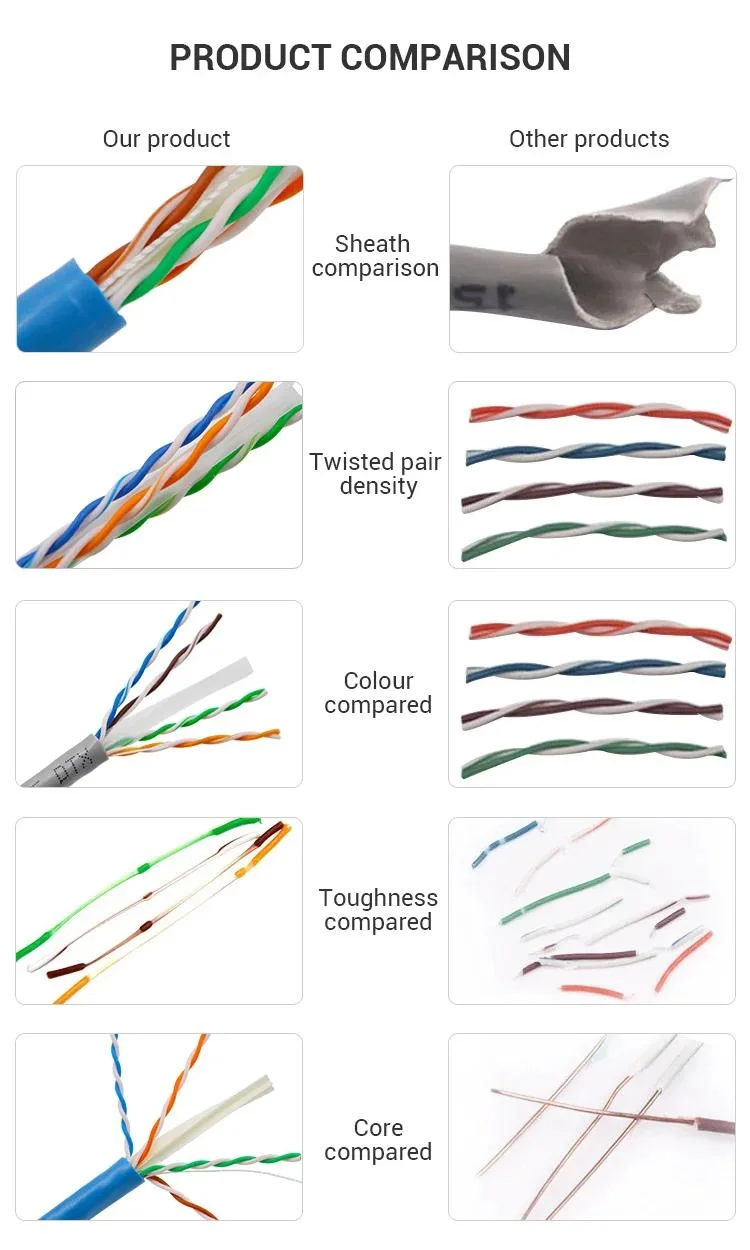 CAT6A UTP Protective Certificate 0.54mm CAT6A Plenum-No Spline 305m CCS CCA Bc Cmg LSZH Indoor Green Wire