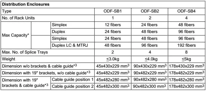 Rack Mount Slide-out Type 24 Fiber 48 Fiberfiber Distribution Enclosures Fiber Optic Patch Panel