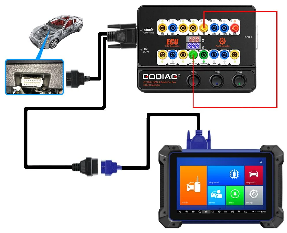 Godiag Gt100+ Gt100 PRO Obdii Breakout Box ECU Bench Connector with Electronic Current Display