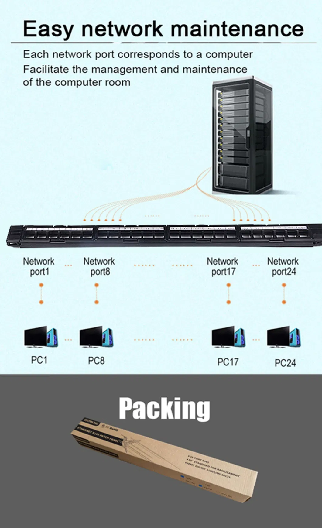 Gcabling 19 Inch 24port Snap in Keystone Blank RJ45 Feed Through Patch Panel Cat5e CAT6 CAT6A Modular Rack Mount Keystone Patch Panel with Rear Cable Management
