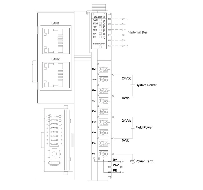 Remote I/O Module Odot Cn-8031 Bus Coupler Network Adapter Modbus-TCP Io System Module