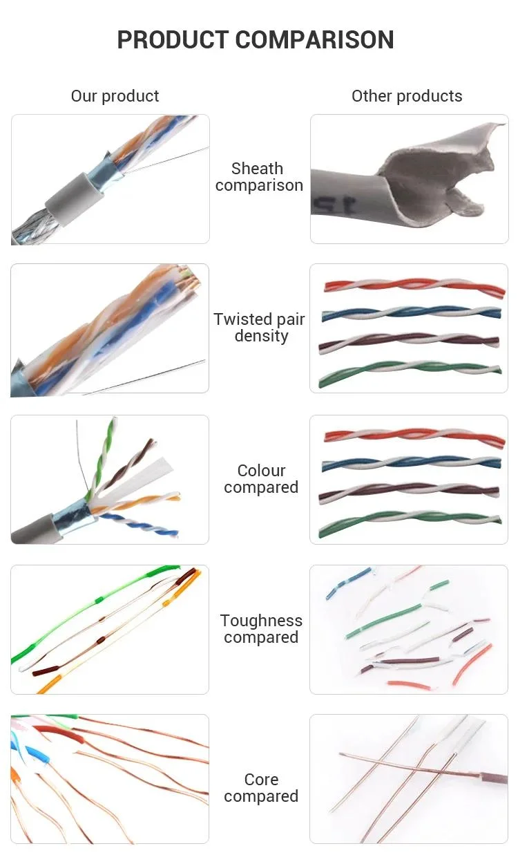 Shielding 0.56mm 24AWG 1000FT Copper Oxide Cmr HDPE Indoors Yellow 10gbps Safety Defense Bulk RoHS Approve Cable