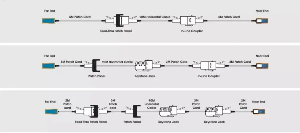 RJ45 White Cat5e CAT6 CAT6A UTP Inline Cable Coupler