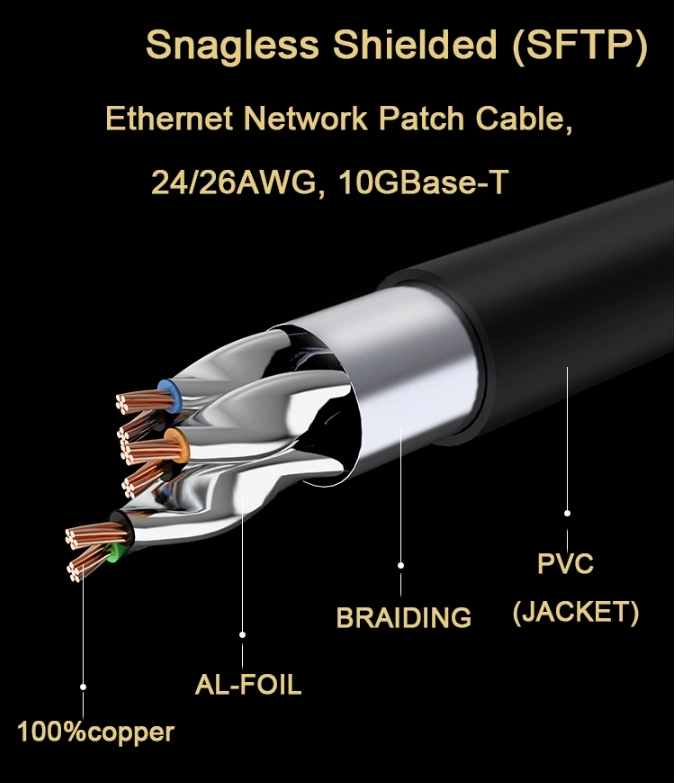 LSZH PVC Jacket Pure Copper RJ45 Patch Cable CAT6A Cat7 Patch Cord 1-10m