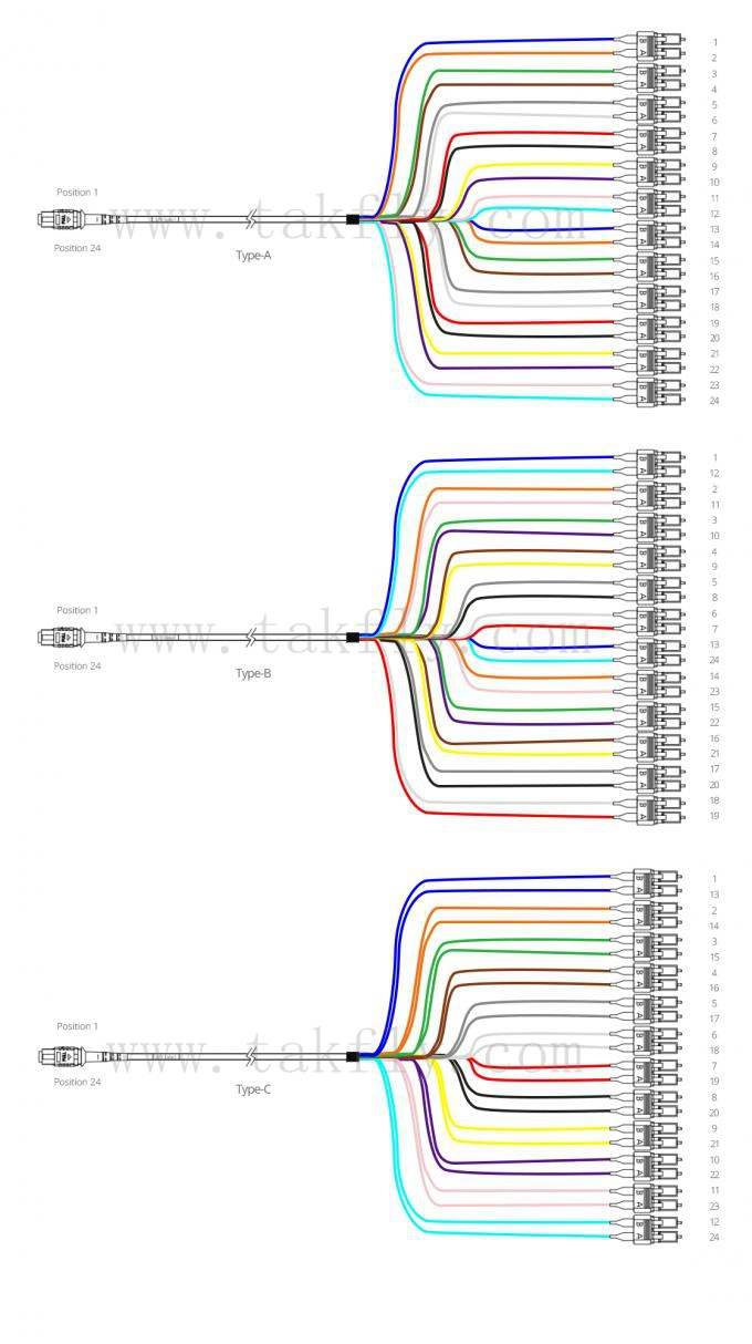 MPO LC Upc Single Mode 0.9mm Patchcord Casstte Patch Panel