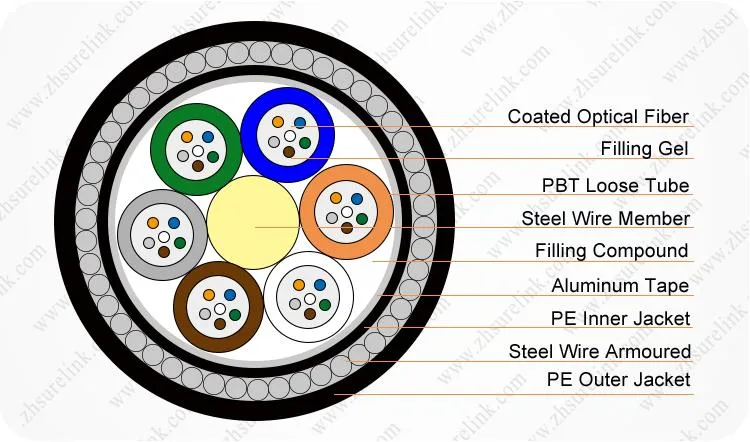 Fiber Optic Access Box ABS PC Material Fiber Optic Box 16core Fiber Optic Splitter Box