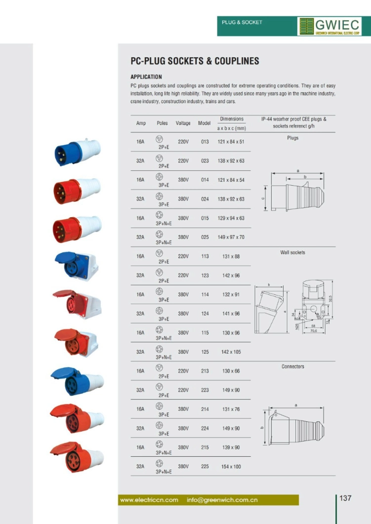 3 Phase Industrial Electrical Gwiec RJ45 Connector Male Female 32AMP Socket with Low Price