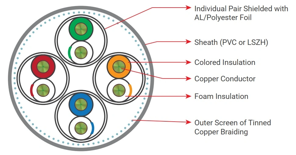 UTP SFTP Cable Fluke 305m/500m Free Shipping Network Communication LAN Copper Cable RJ45 CAT6A Cat7 Cat8