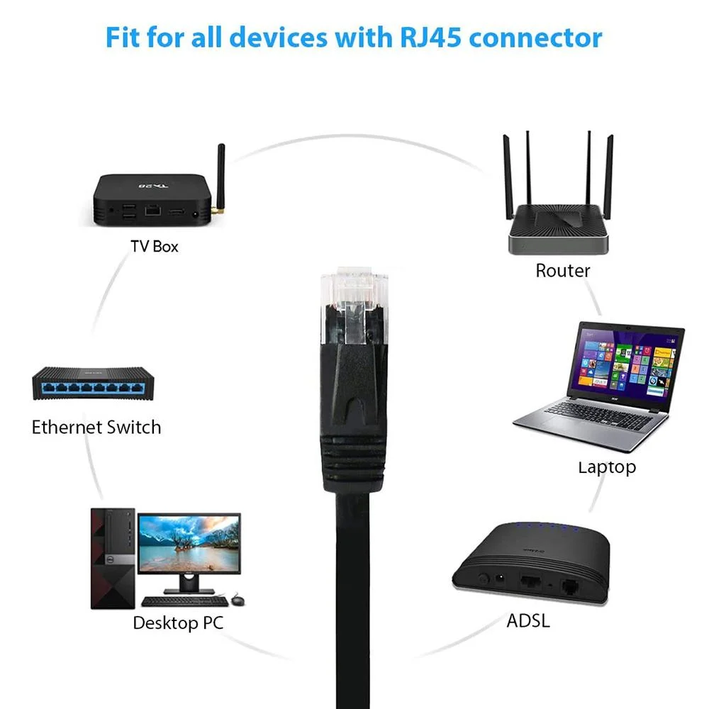 Flat Ethernet Cable - Cat7 RJ45 Patch Cord with SSTP Shielding