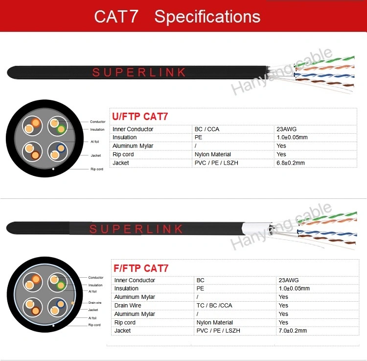 Network LAN Cable 23AWG Copper Wire SFTP Cat7 Computer Wire RJ45