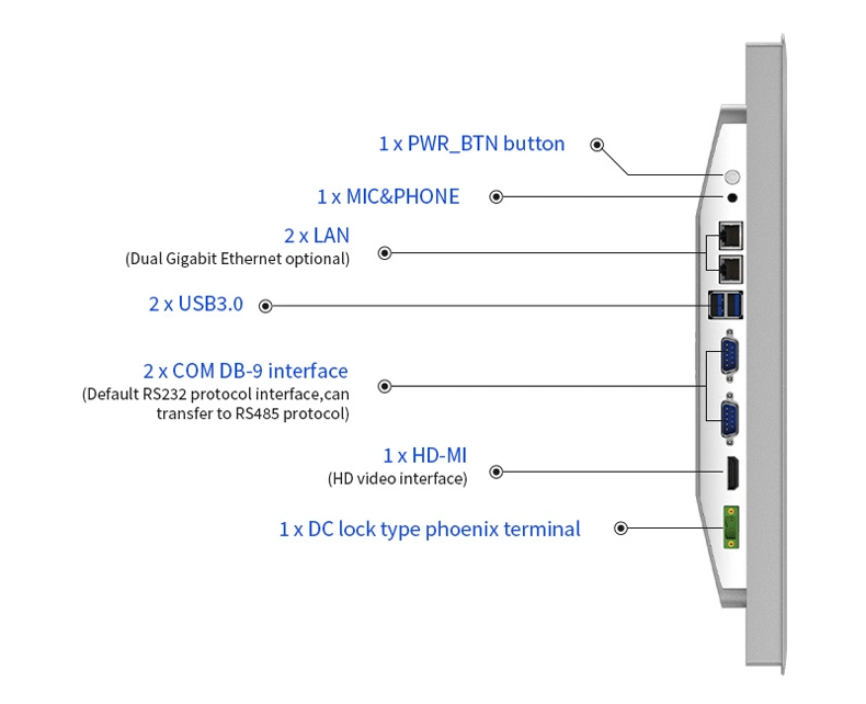 Dual RJ45 J1900 J6412 I3 I5 I7 Windows 10 Embedded Computer Touch Fanless Industrial Grade Panel PC