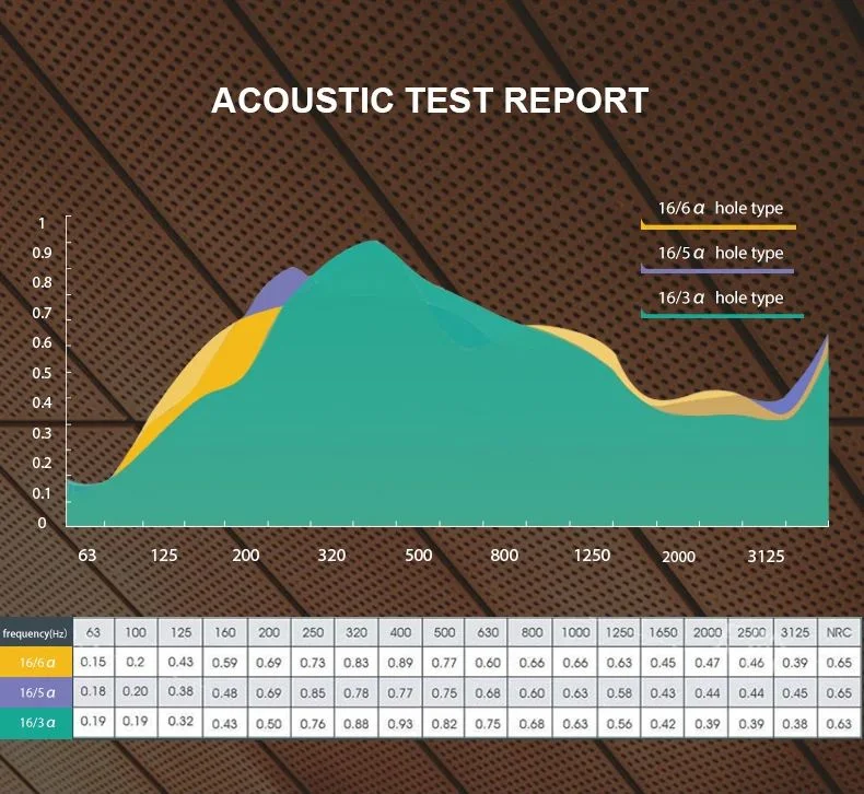 Sound Insulation Wooden Perforated Acoustic Panel