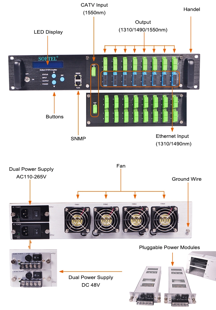 Factory Price CATV Fiber Optic 1550nm EDFA Optical Amplifier 23dB