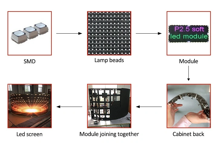 Hot Sales Indoor P3mm Curvie Full Color Flexible LED Module