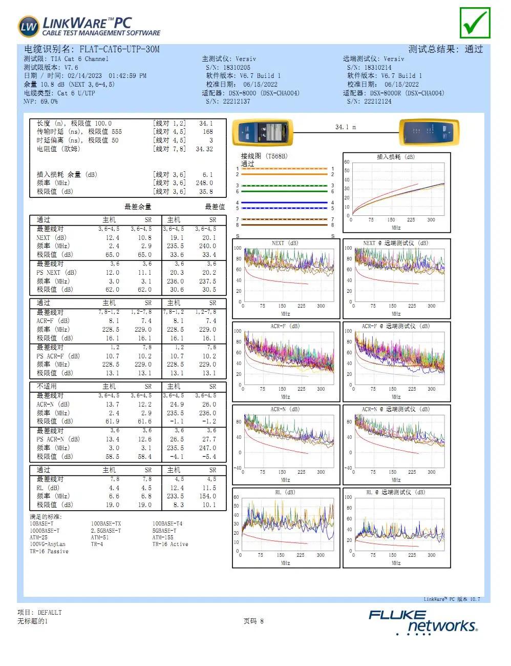 SSTP CAT6A Cat7 Cat8 Ethernet Patch Cable Flu-Ke Passed