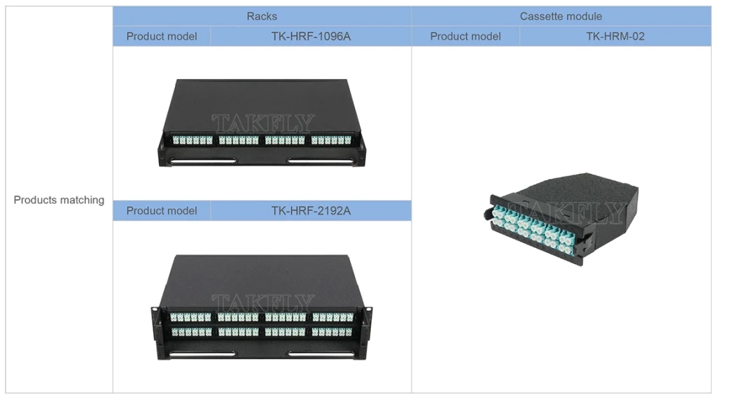 MPO/MTP Fiber Optic Patch Panel Cassette Module Management Panel