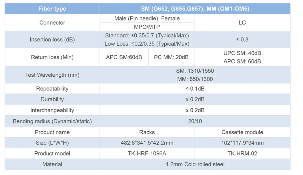 MPO/MTP Fiber Optic Patch Panel Cassette Module Management Panel