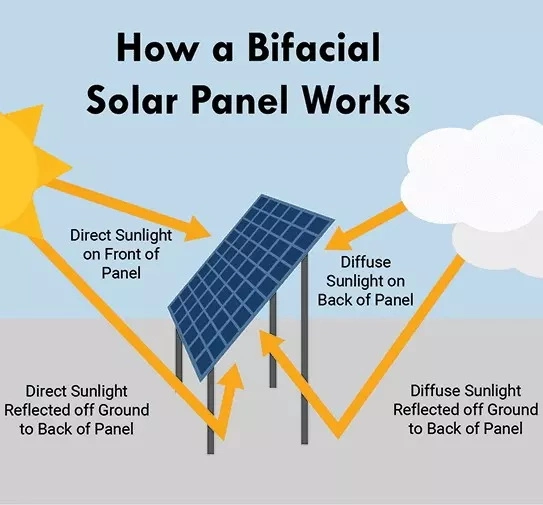 Tier 1 Solar Mono 400W 455W 550W 580W 600W Full Black Solar Panel N Type Topcon and PV Module with Mc4 Connectors for Inverter