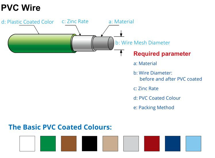 PVC Coated Iron Wire (for chain link fence)