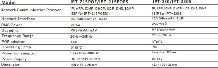 2*30 IP Amplifier Wall-Mounted Terminal Support MP3, WMA, Wav and More Decoding with a Standard RJ45 Network Interface