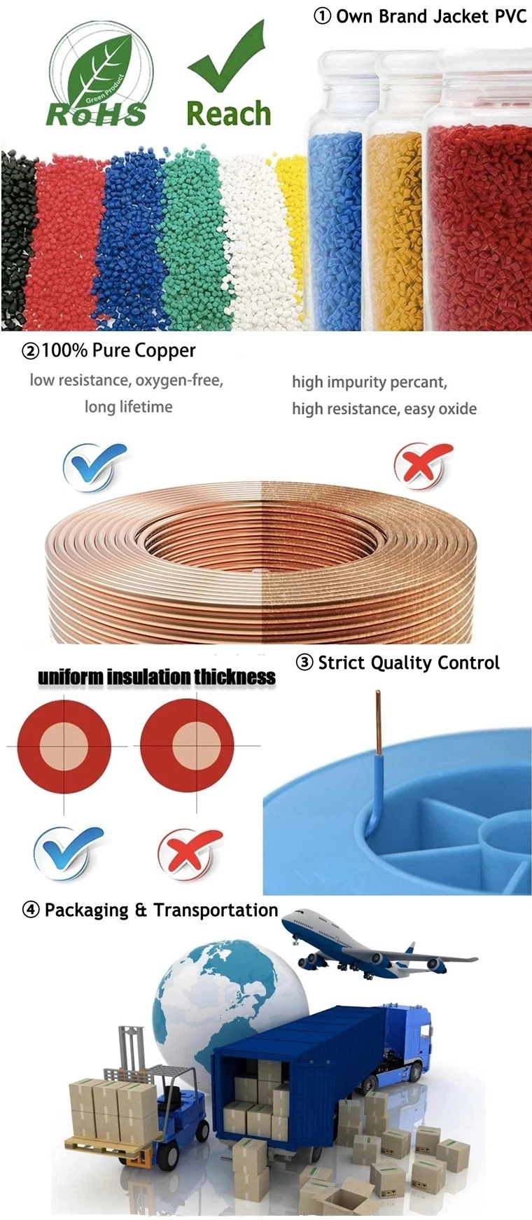 Communication Cable UTP FTP SFTP Cat5e CAT6 CAT6A Cat7a Cat8