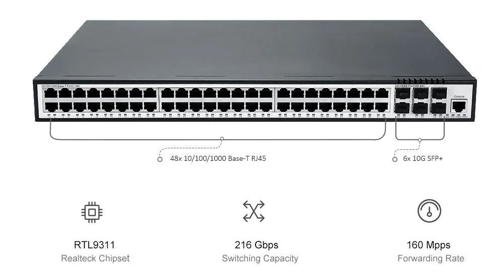 24 Ports 10/100/1000Mbps RJ45+4 Ports 10g Uplink L3 Managed Network Switch