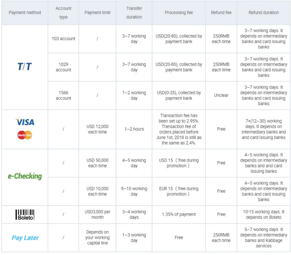 FTP CAT6 CAT6A Keystone Jack 180 Degree Toolless Connector