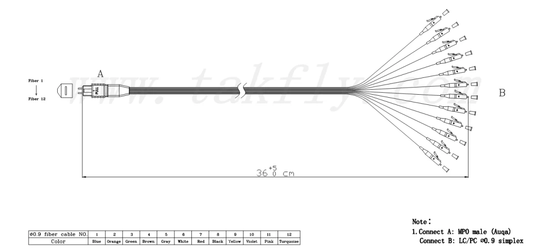 MPO Male to LC Sm 0.9mm Fiber Cable Patchcord for Patch Panel