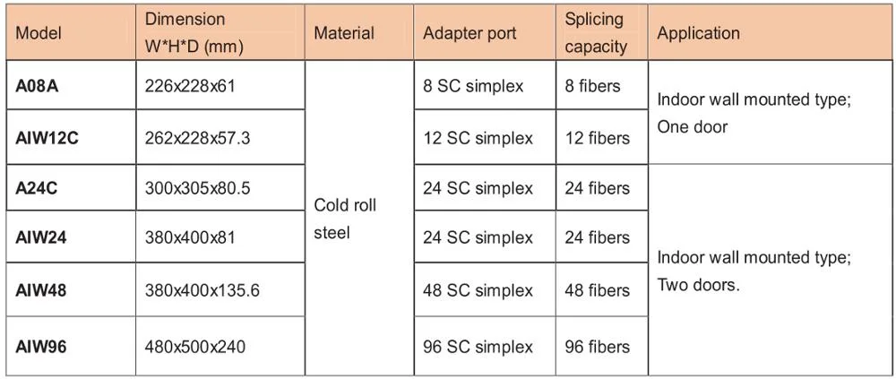 Outdoor FTTH Wall-Mounted Optic Distribution Frame 24 Core Fiber Patch Panel