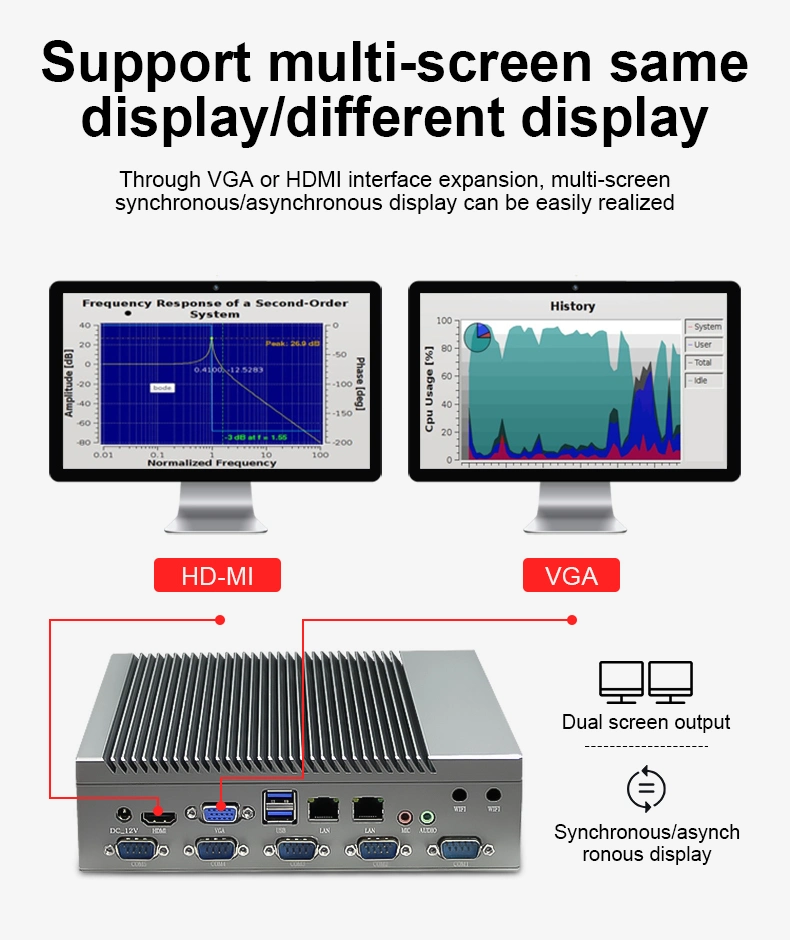 Support Windows / Linux / Android OS COM LAN USB VGA HDMI Aluminum Alloy Industrial Grade Fanless Mini PC 12V 24V