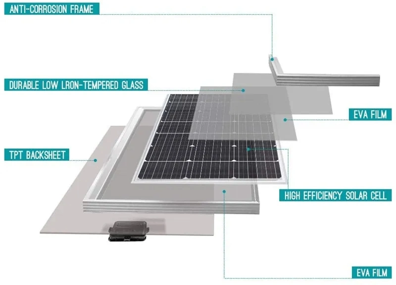 High Efficiency Mono Half Cell Solar Panel 620W Energy System Grade a, Mc4 Compatiable Connector